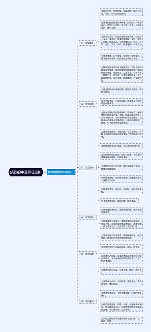 痰饮的中医辨证施护思维导图_编号p6871804-TreeMind树图