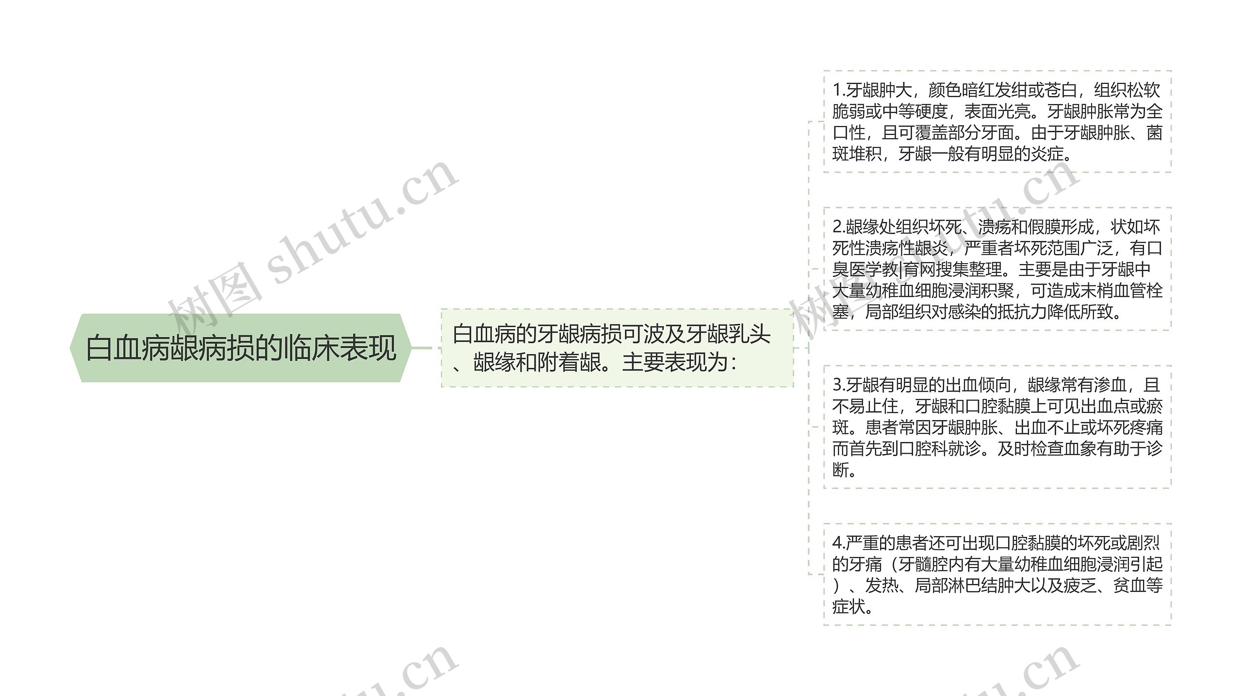 白血病龈病损的临床表现