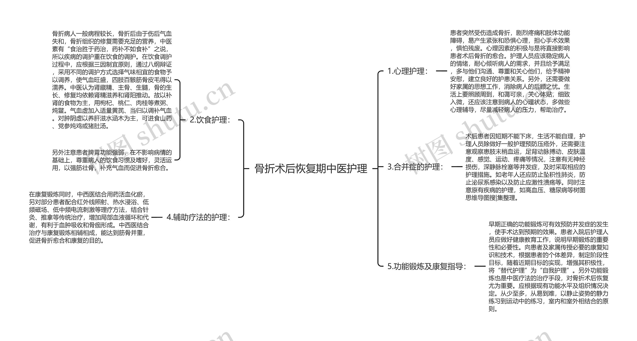 骨折术后恢复期中医护理