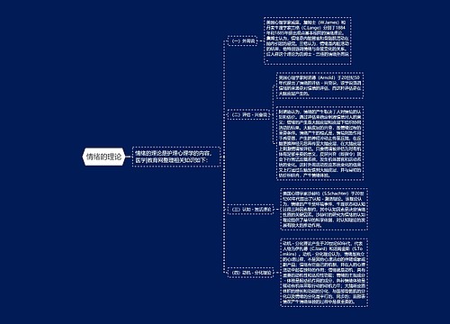 情绪的理论