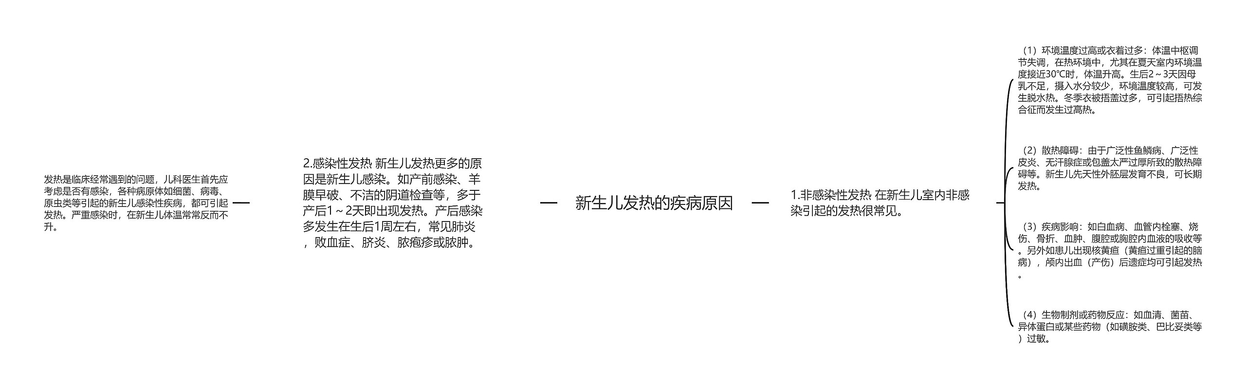 新生儿发热的疾病原因
