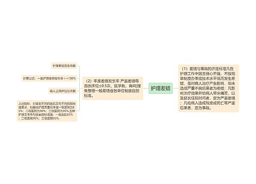 护理差错