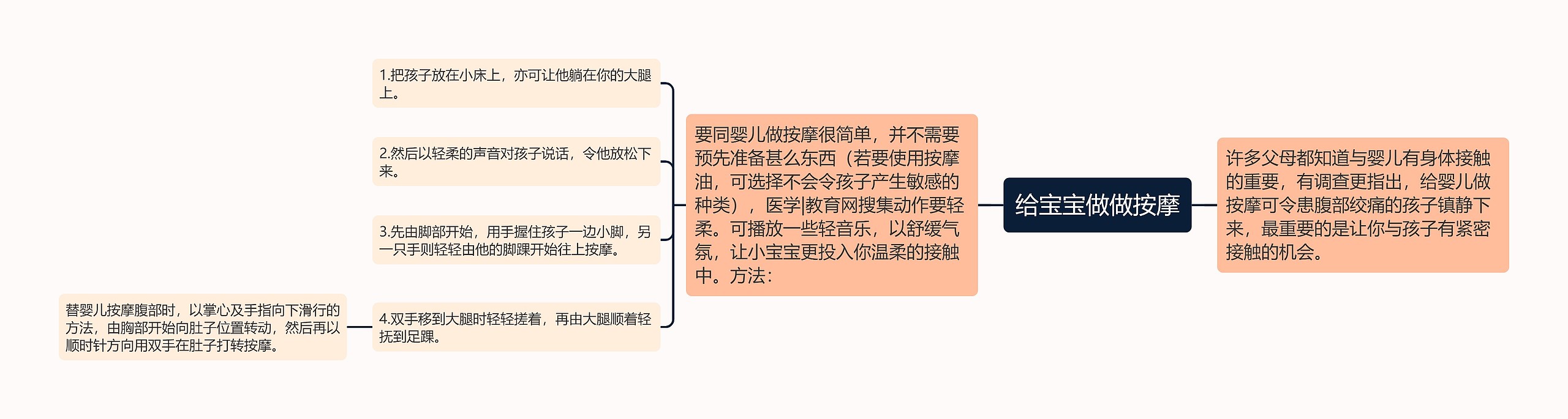 给宝宝做做按摩