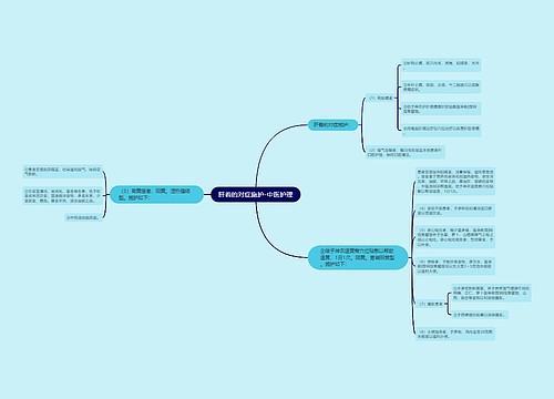肝着的对症施护-中医护理