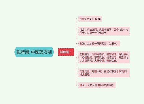 挝脾汤-中医药方剂
