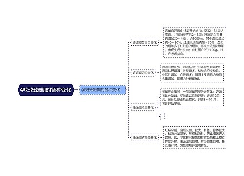 孕妇妊娠期的各种变化