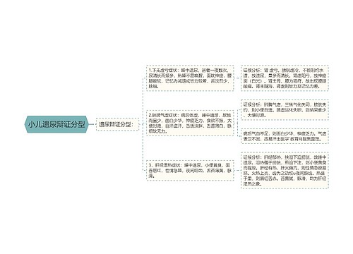 小儿遗尿辩证分型