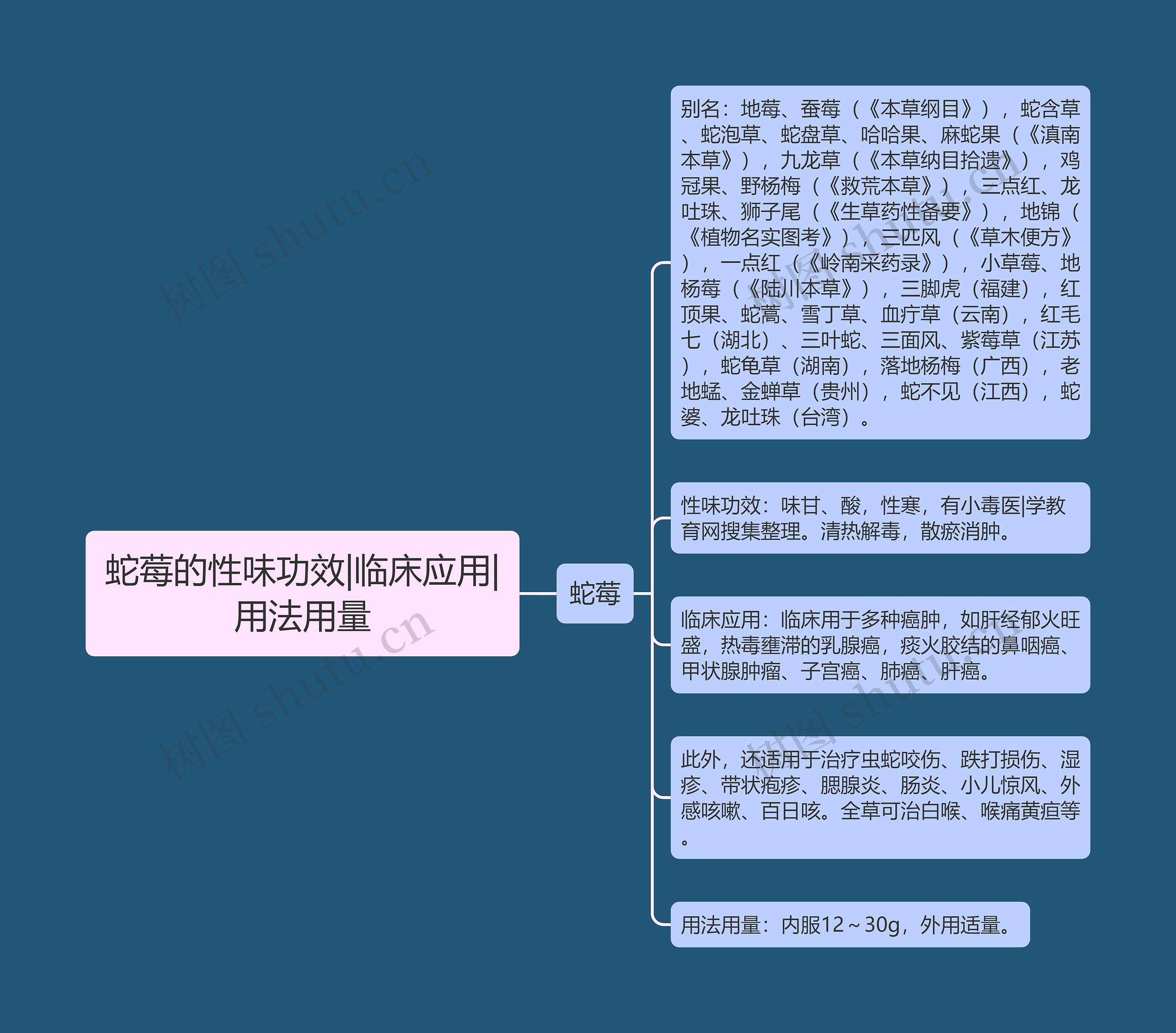 蛇莓的性味功效|临床应用|用法用量 蛇莓的性味功效|临床应用|用法用量