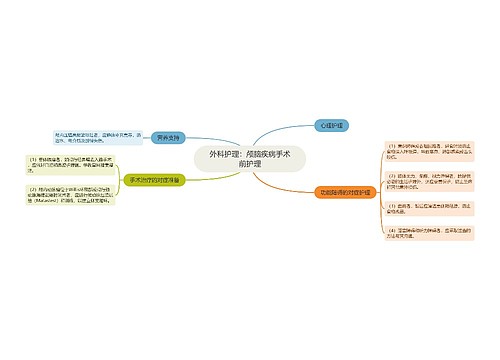 外科护理：颅脑疾病手术前护理