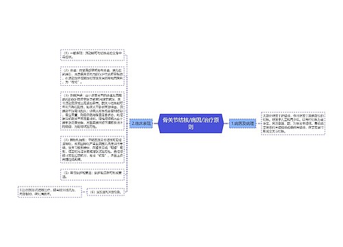 骨关节结核/病因/治疗原则