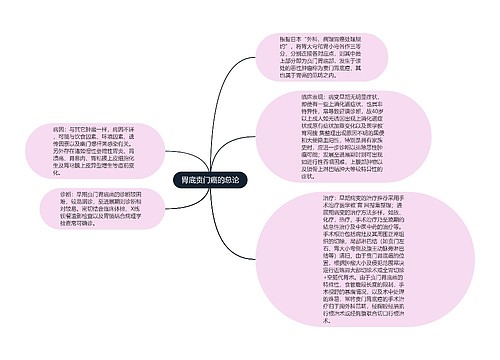 胃底贲门癌的总论