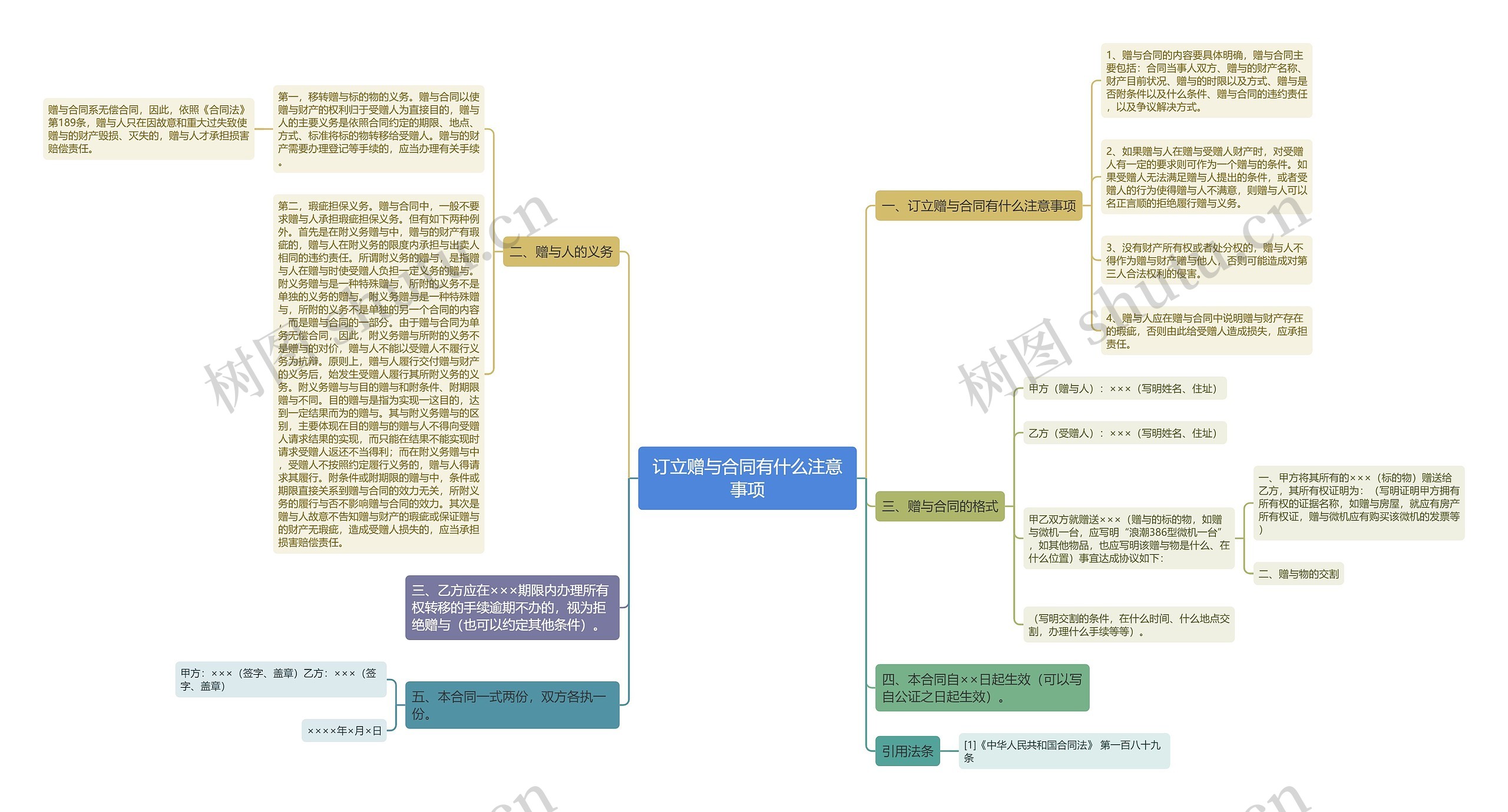 订立赠与合同有什么注意事项思维导图