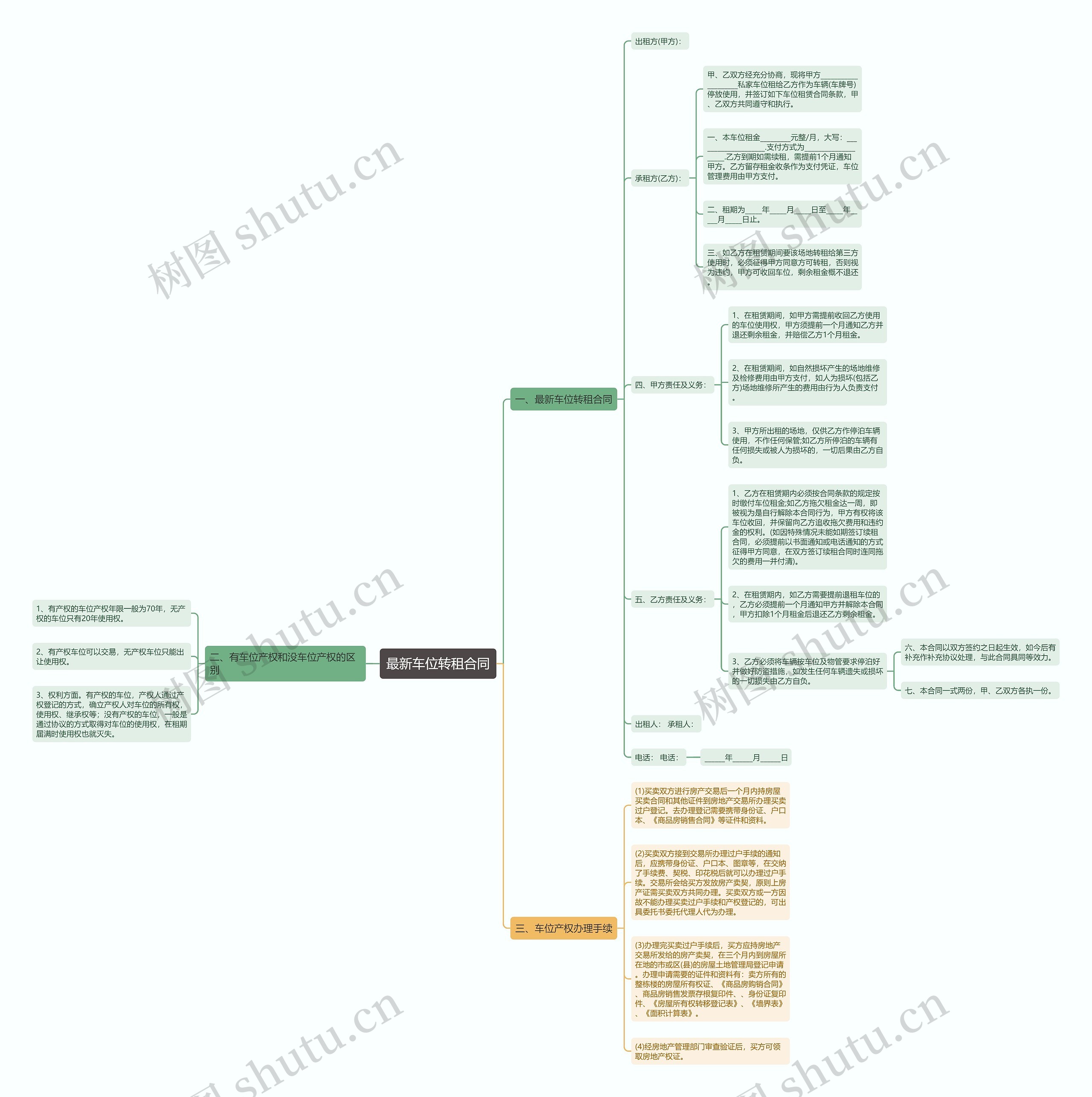 最新车位转租合同思维导图