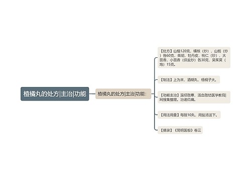 楂橘丸的处方|主治|功能