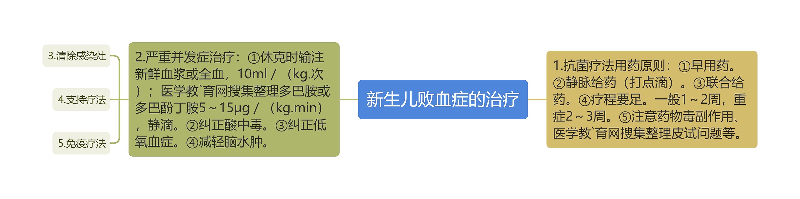 新生儿败血症的治疗