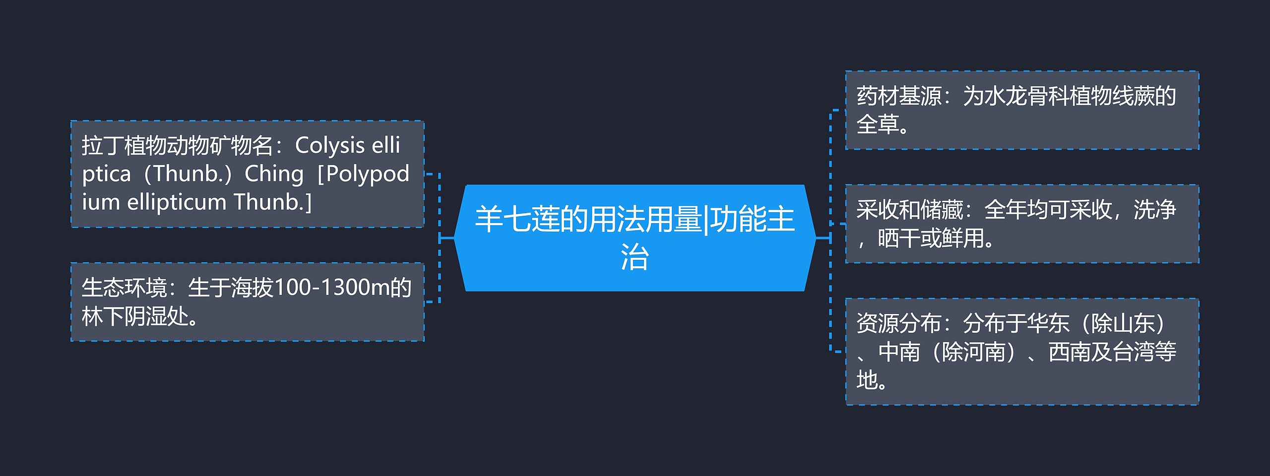 羊七莲的用法用量|功能主治 羊七莲的用法用量|功能主治