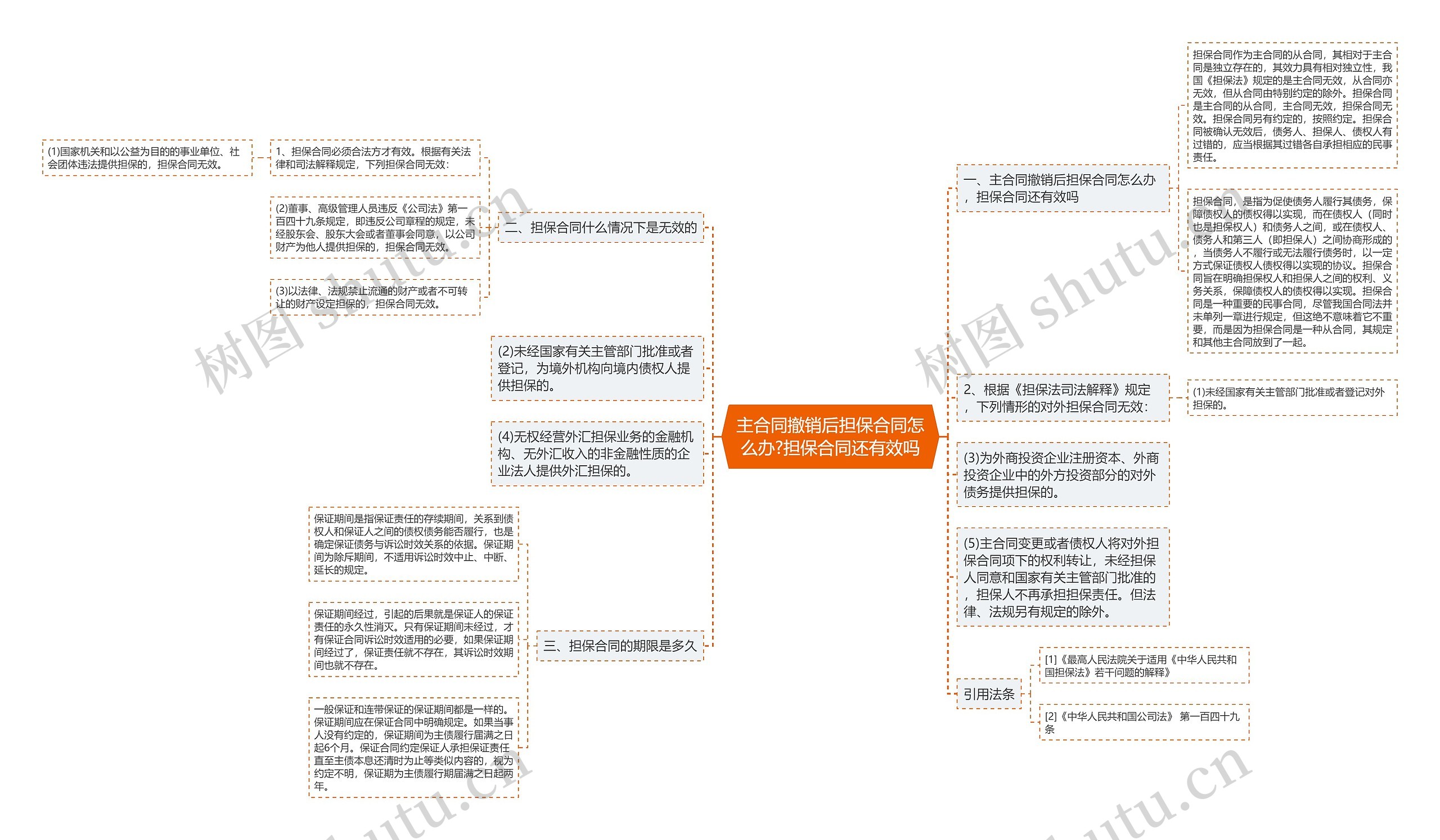 主合同撤销后担保合同怎么办?担保合同还有效吗