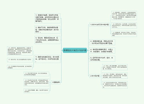 肠梗阻的术前及术后护理