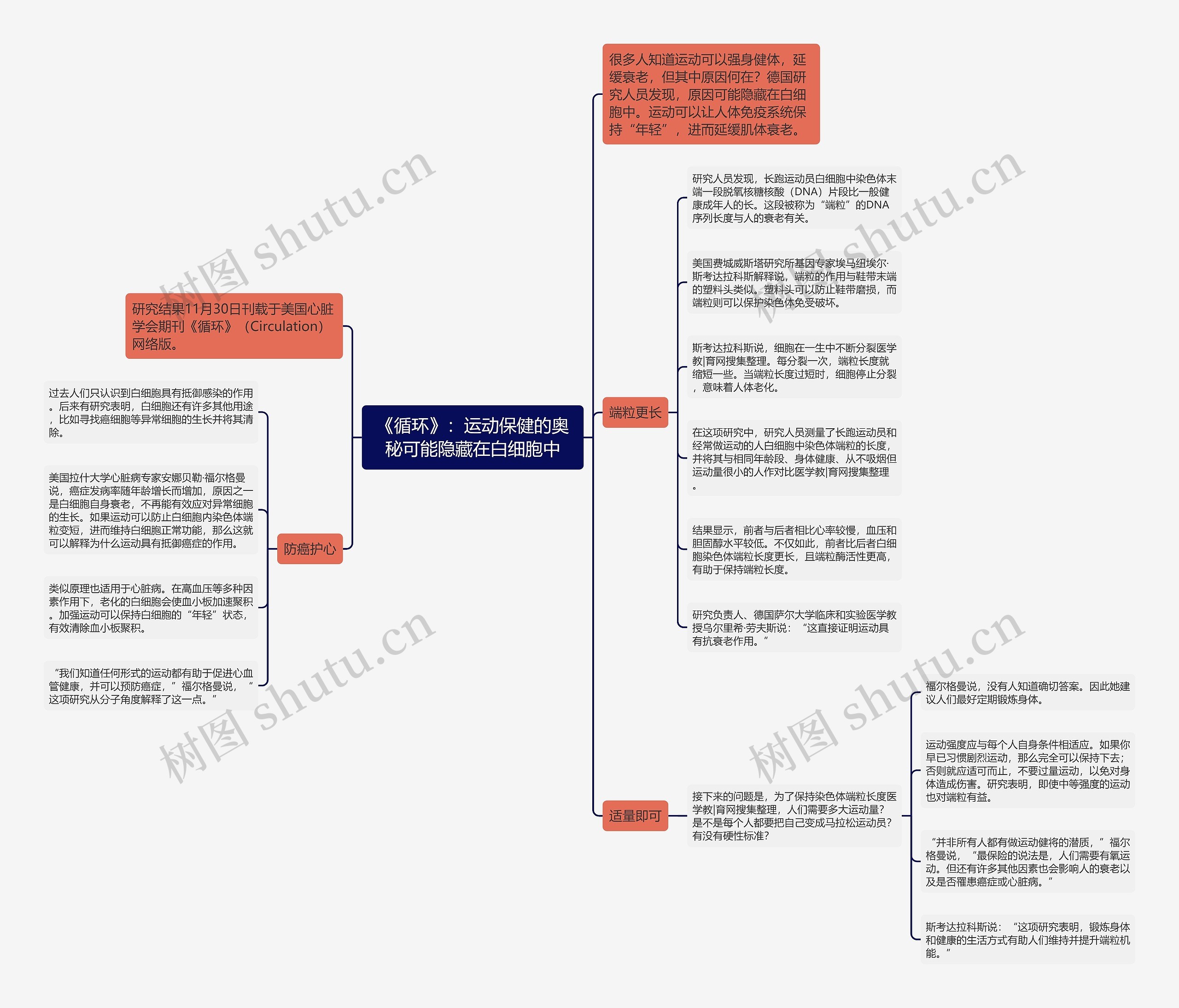 《循环》:运动保健的奥秘可能隐藏在白细胞中 《循环》:运动保健的奥秘可能隐藏在白细胞中