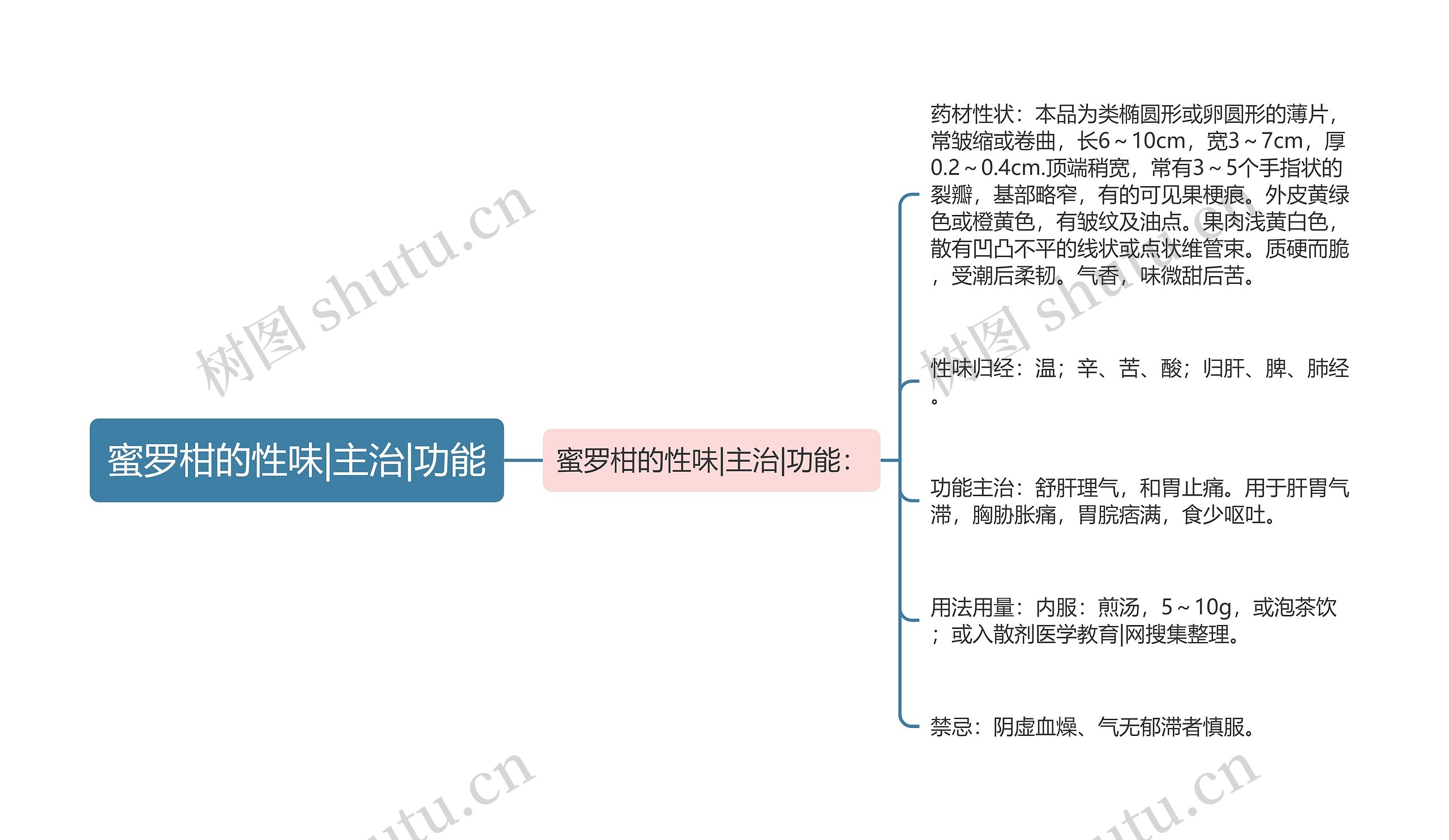 蜜罗柑的性味|主治|功能