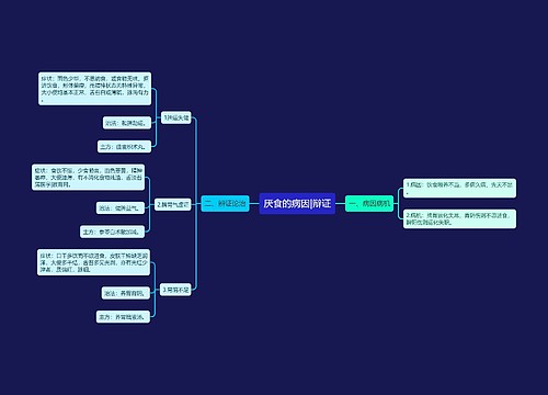 厌食的病因|辩证