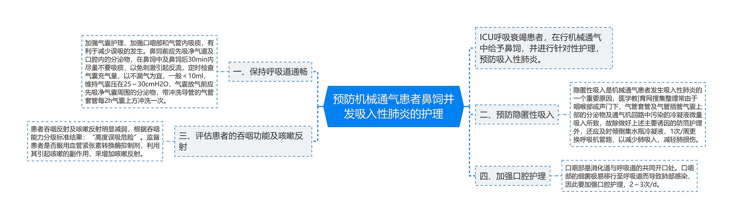 预防机械通气患者鼻饲并发吸入性肺炎的护理