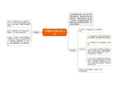 心房颤动的诊断及治疗方法