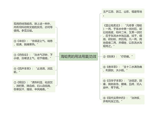 海蛤壳的用法用量|功效