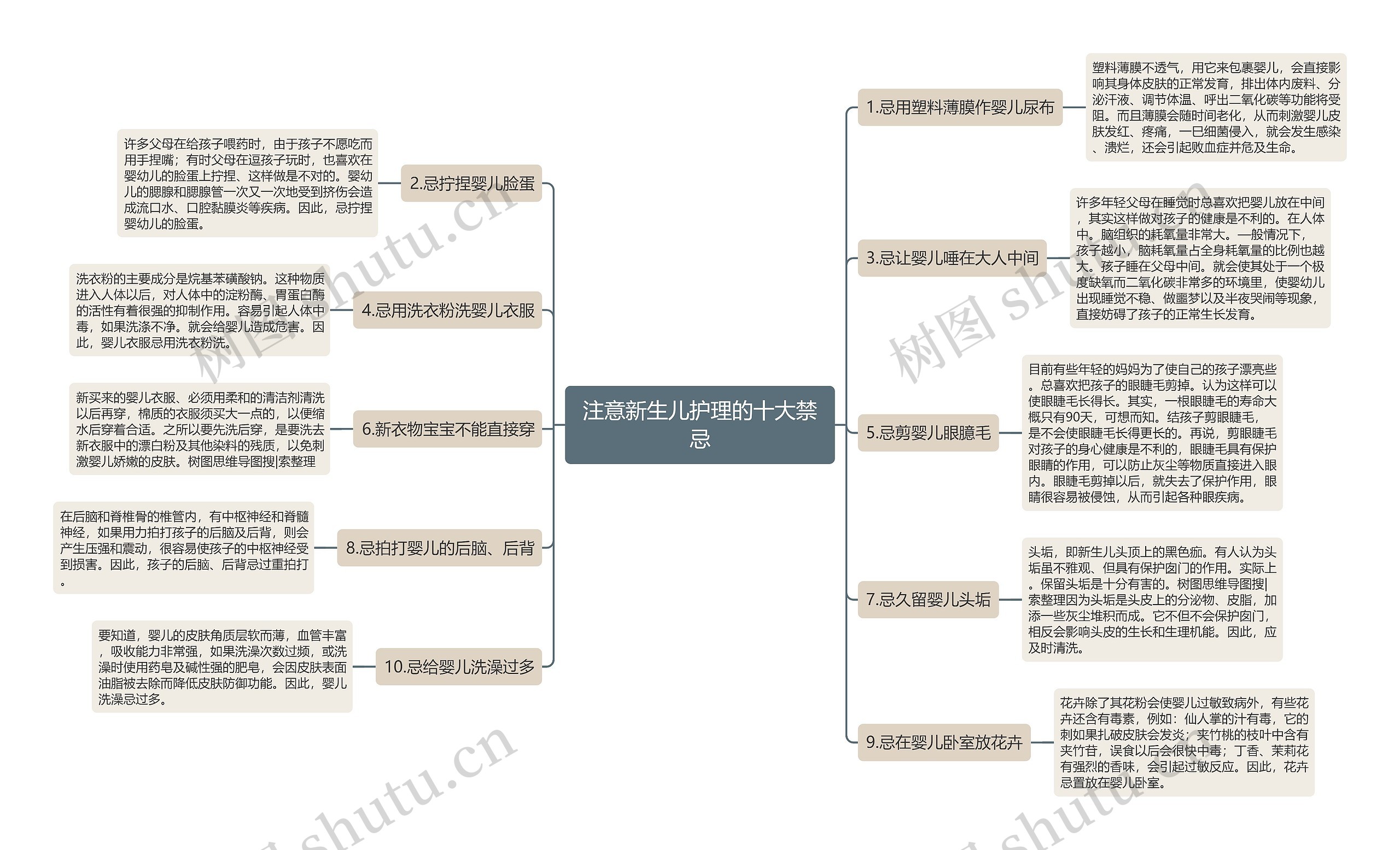 注意新生儿护理的十大禁忌