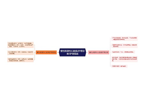 慢性肺源性心脏病/护理诊断/护理措施