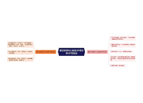 慢性肺源性心脏病/护理诊断/护理措施