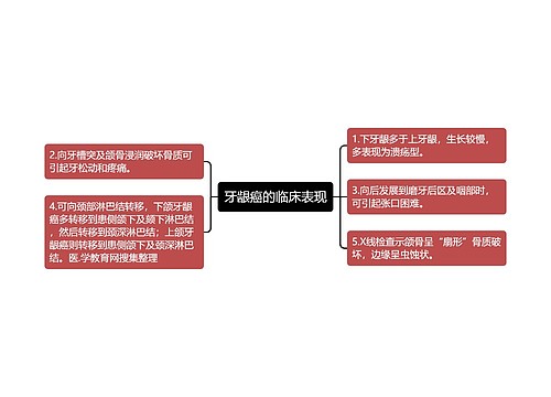 牙龈癌的临床表现