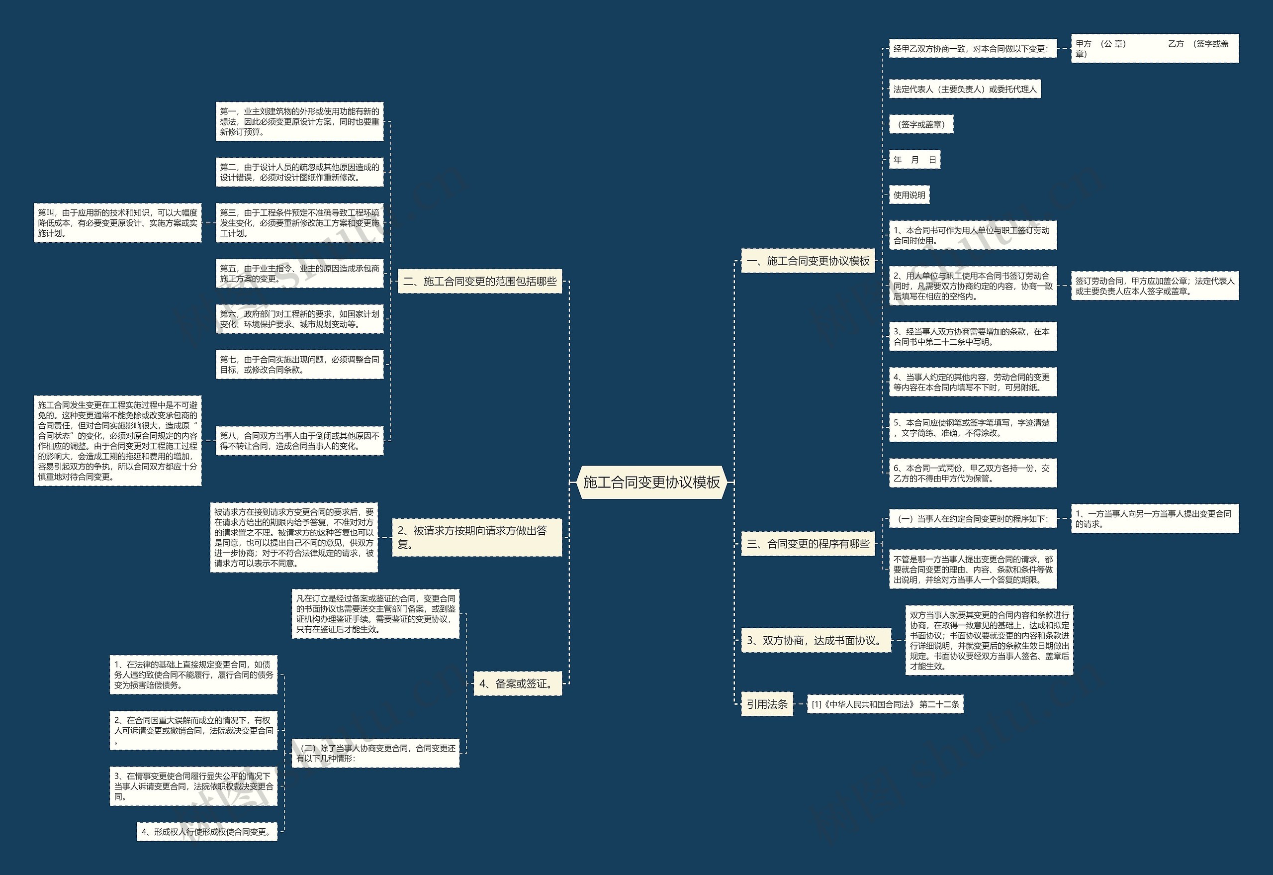 施工合同变更协议思维导图