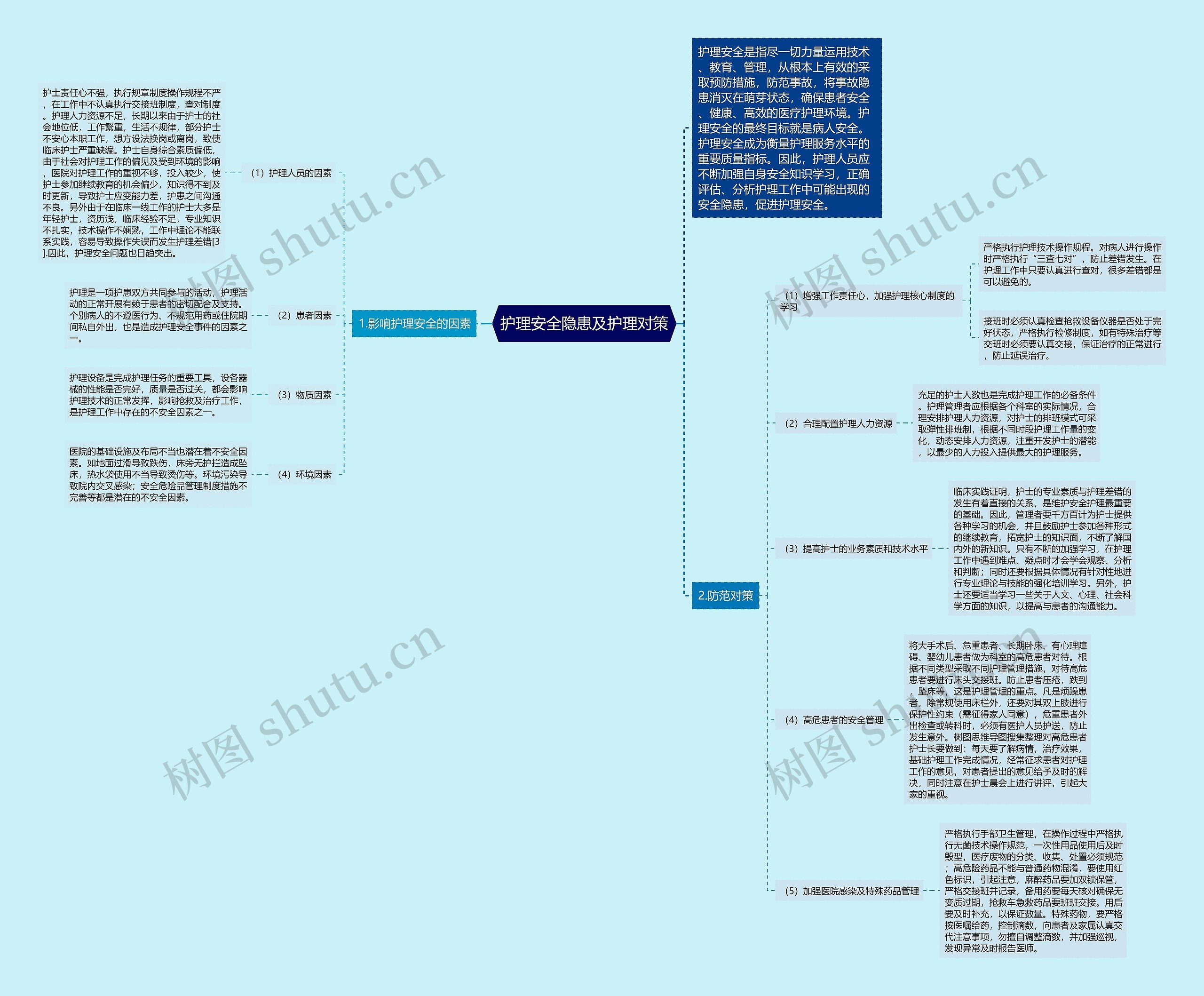 护理安全隐患及护理对策思维导图