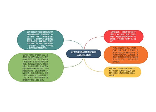 舌下含化硝酸甘油可分辨胃痛与心绞痛