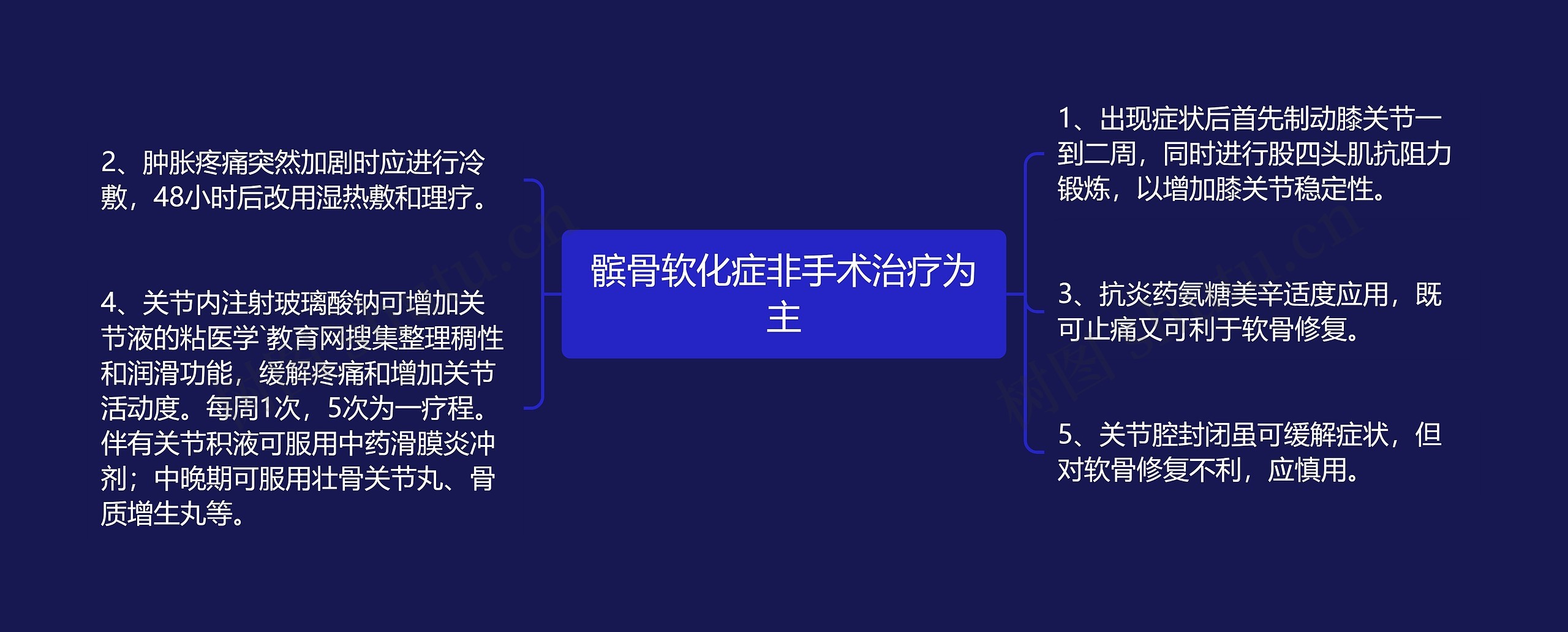 髌骨软化症非手术治疗为主思维导图高清图 髌骨软化症非手术治疗为主思维导图