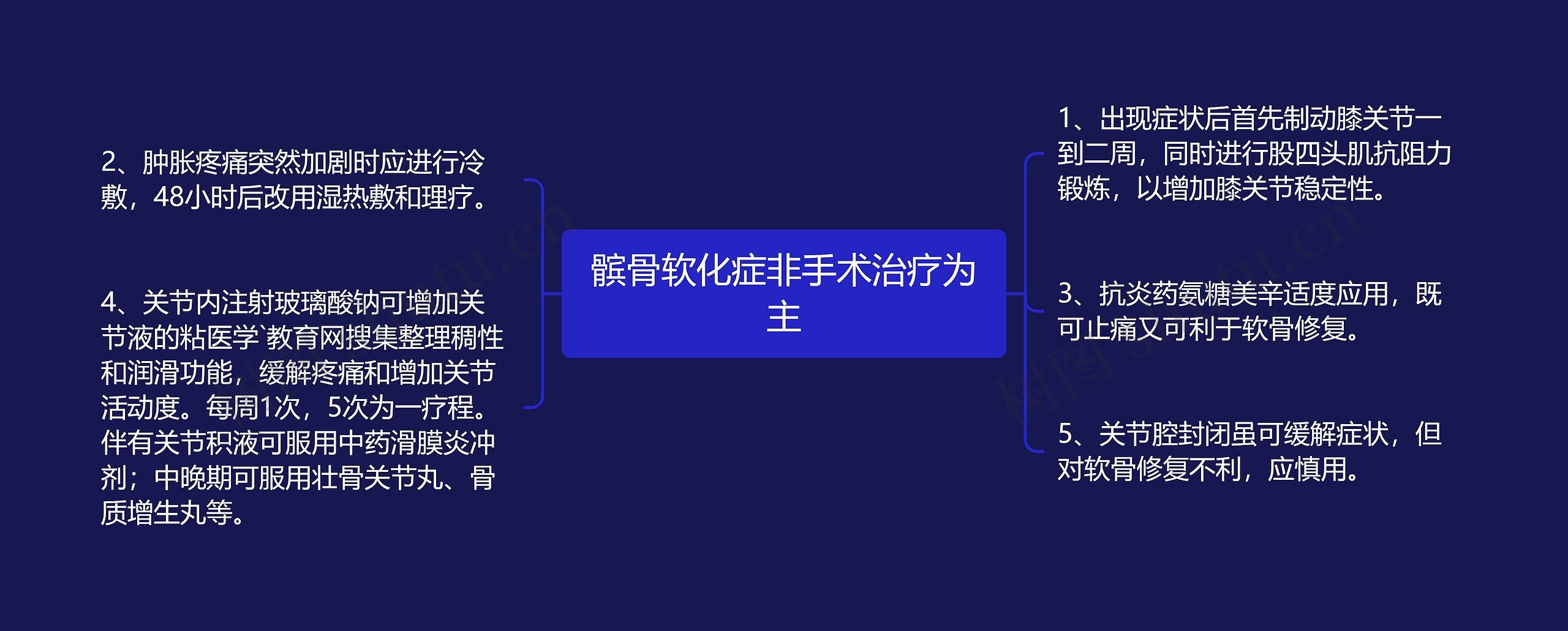 髌骨软化症非手术治疗为主思维导图