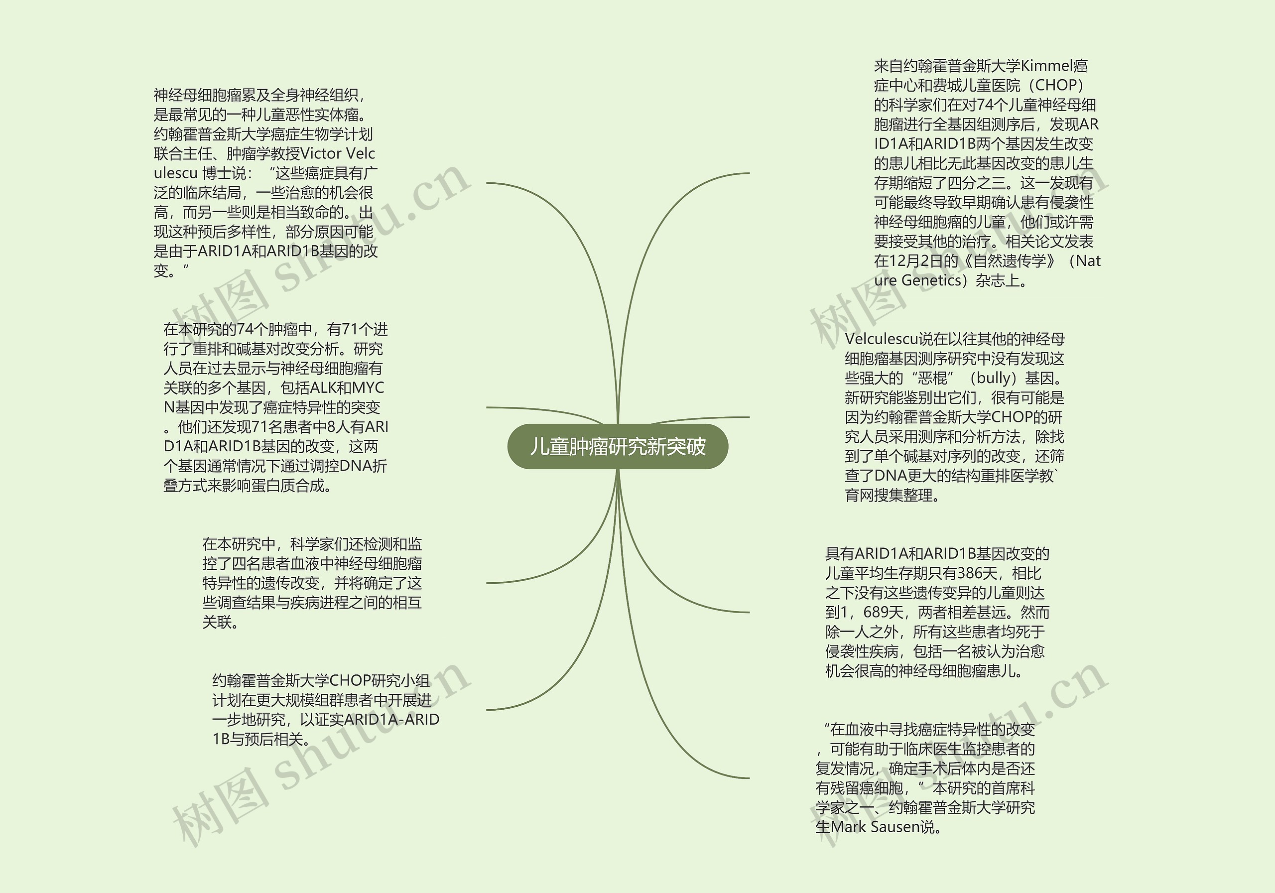 儿童肿瘤研究新突破