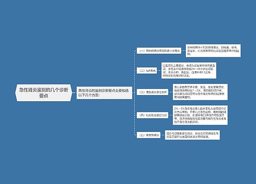 急性肾炎鉴别的几个诊断要点