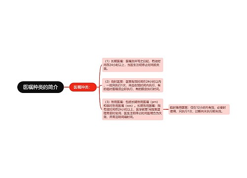 医嘱种类的简介