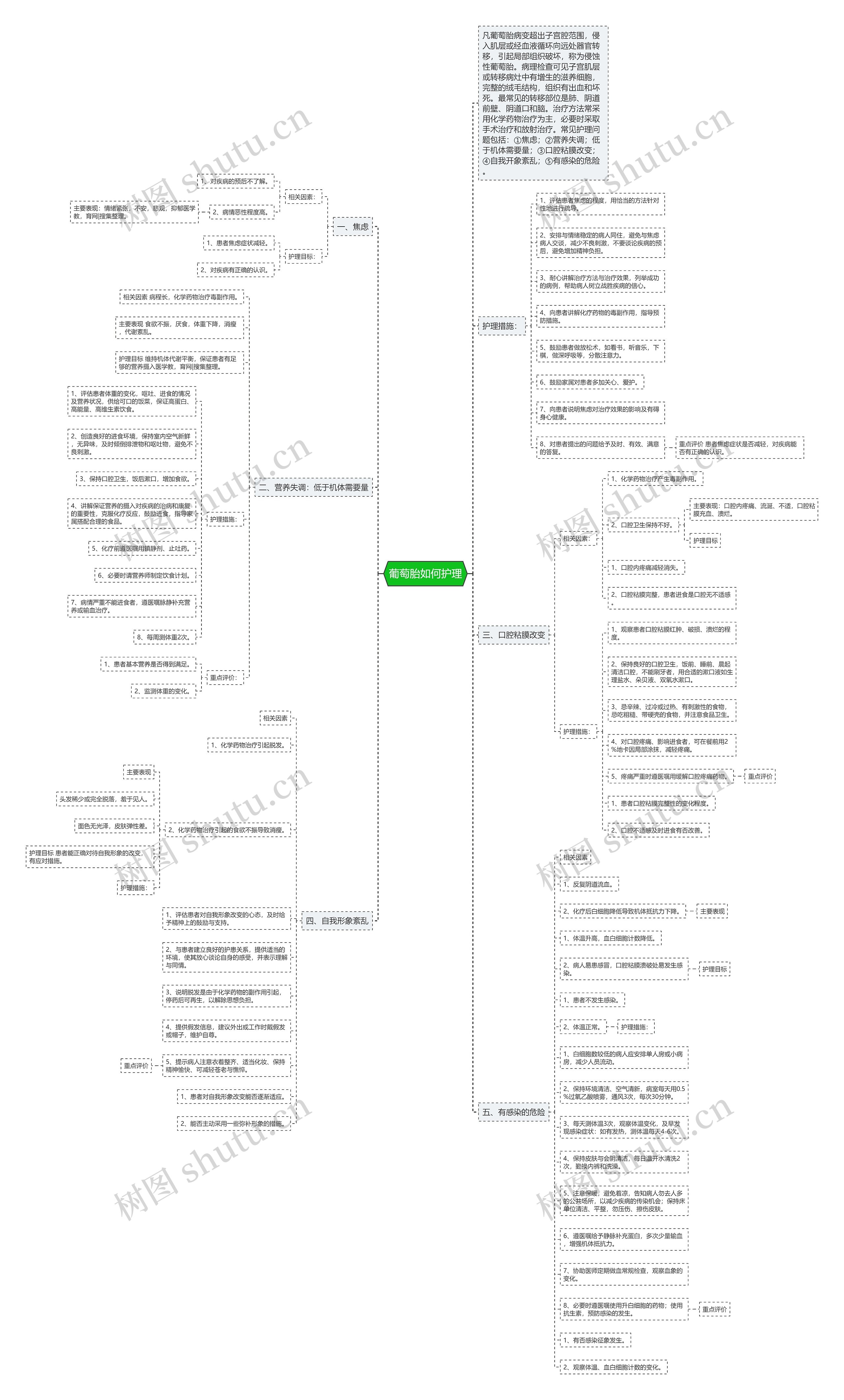 葡萄胎如何护理 葡萄胎如何护理