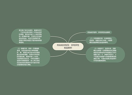 传染病学指导：非特异性免疫解析