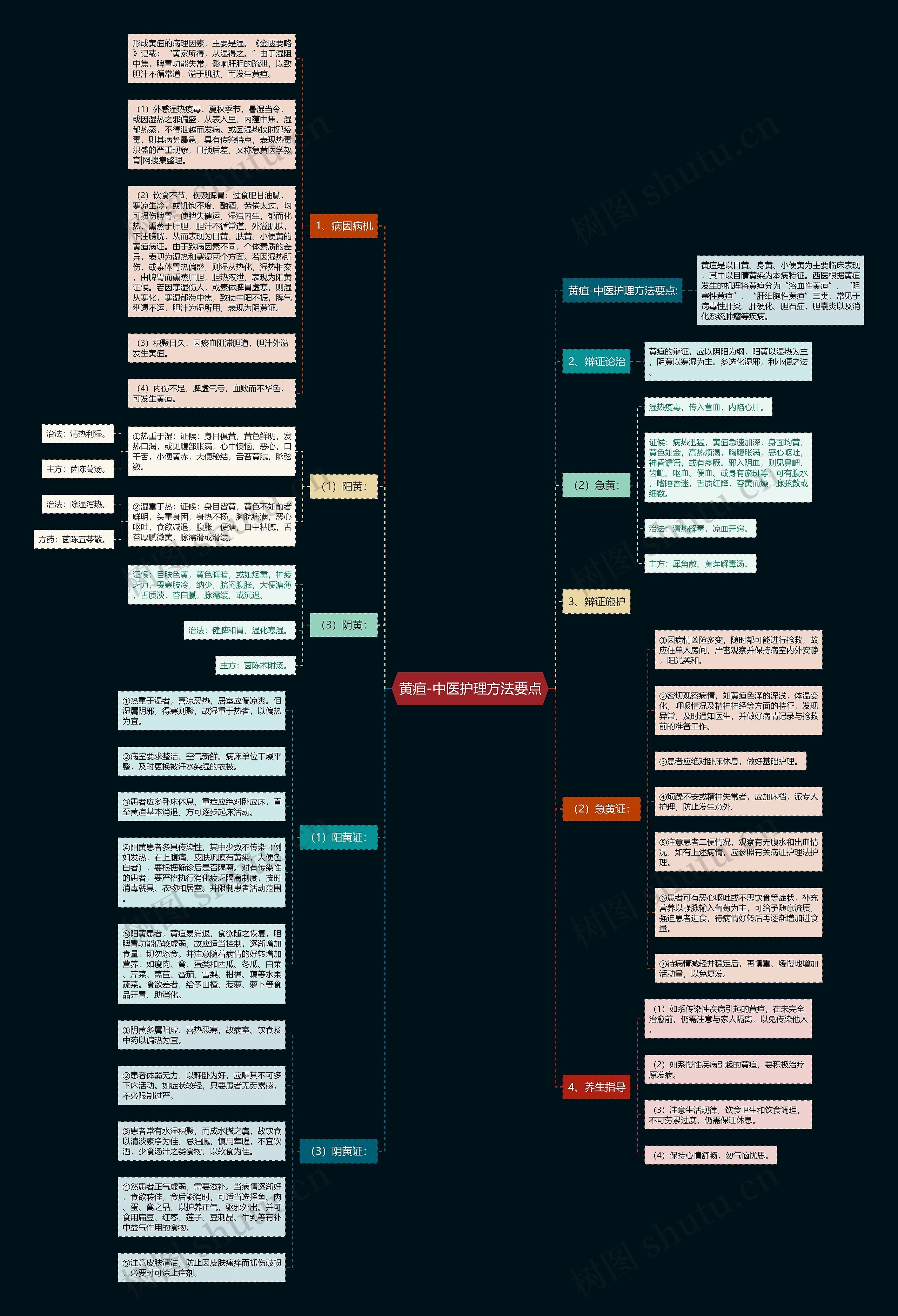 黄疸-中医护理方法要点 黄疸-中医护理方法要点