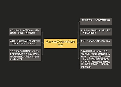 先天性胆总管囊肿的诊断方法
