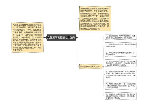 女性预防乳腺癌七大法则