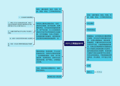 2022之离婚起诉书