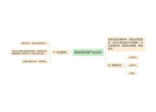 原发性肝癌气功治疗