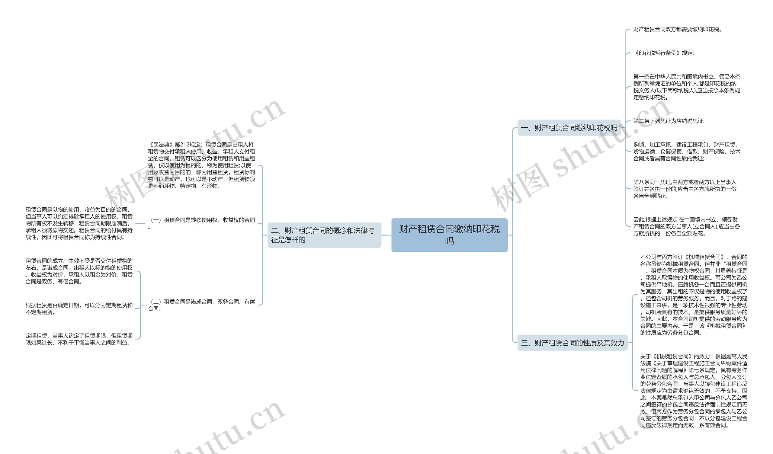 财产租赁合同缴纳印花税吗思维导图