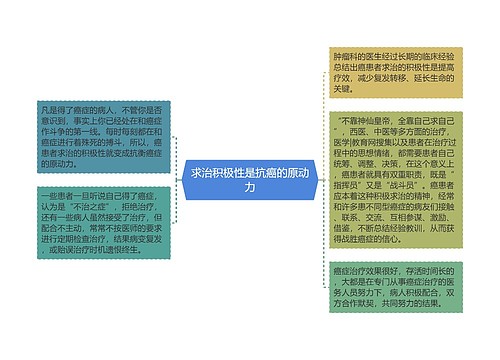 求治积极性是抗癌的原动力