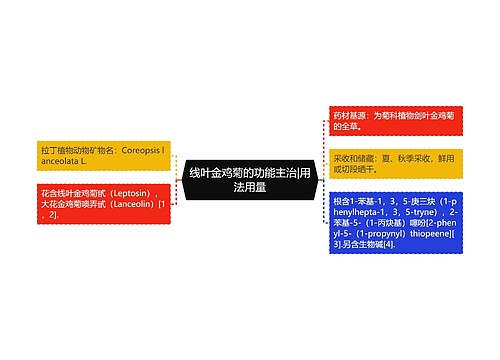 线叶金鸡菊的功能主治|用法用量